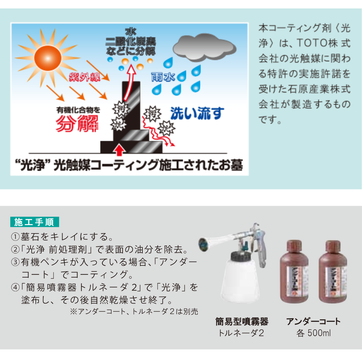 光触媒コーティング剤 “光浄”