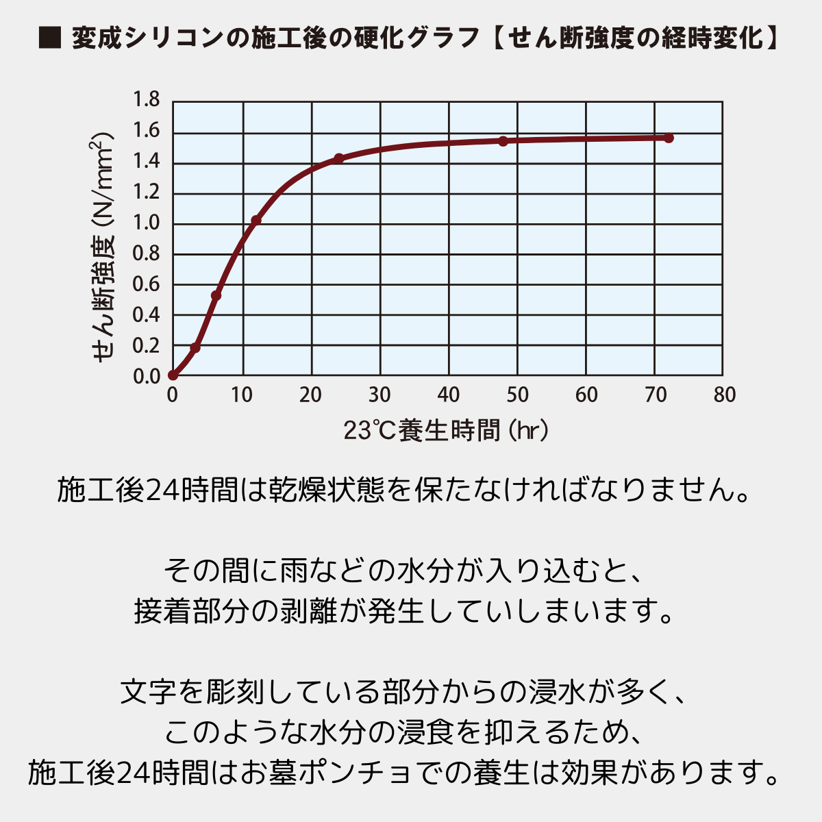 お墓ポンチョ(和型・洋型) 5枚入り