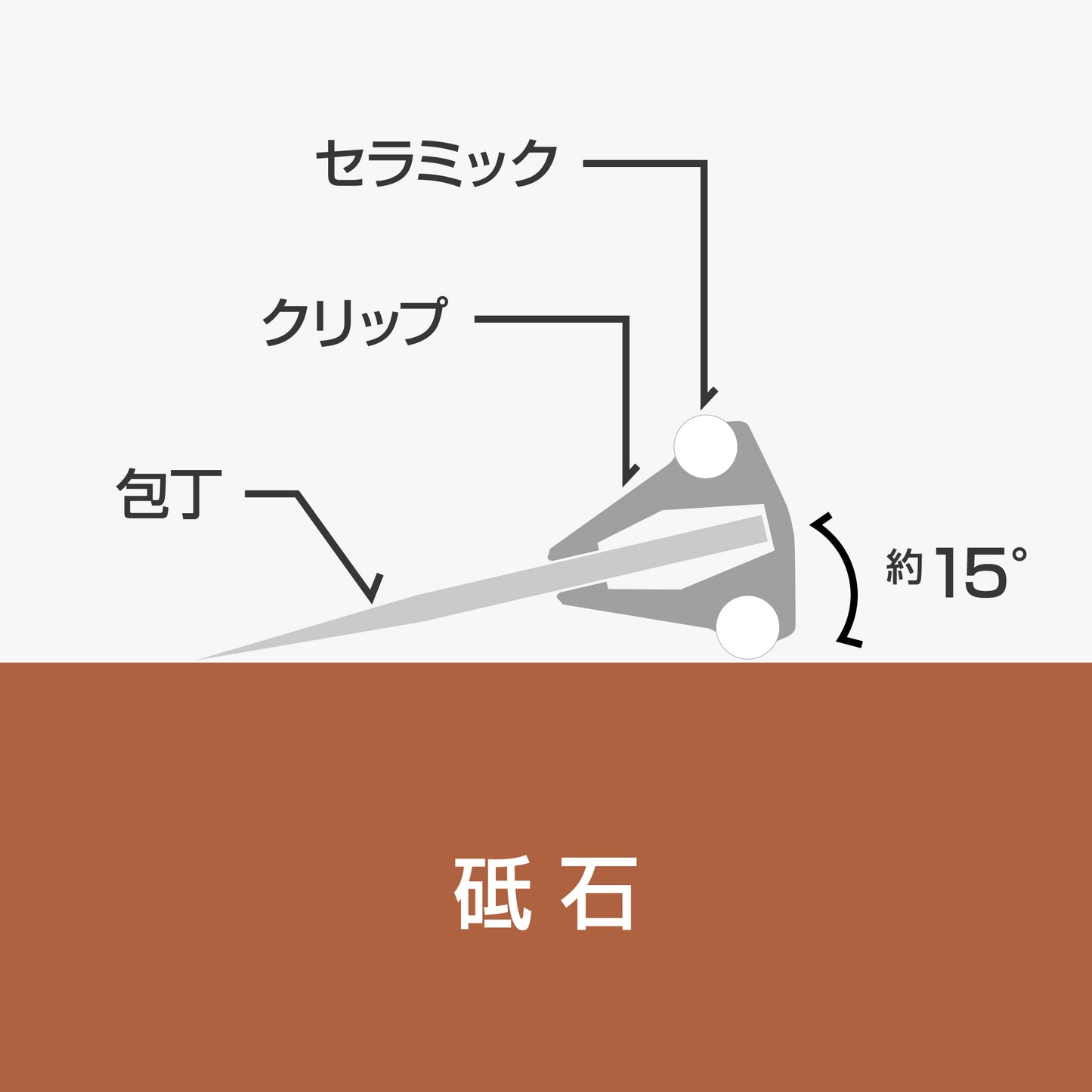 QX-0010 上手に研げるよ!クリップ【グレー】