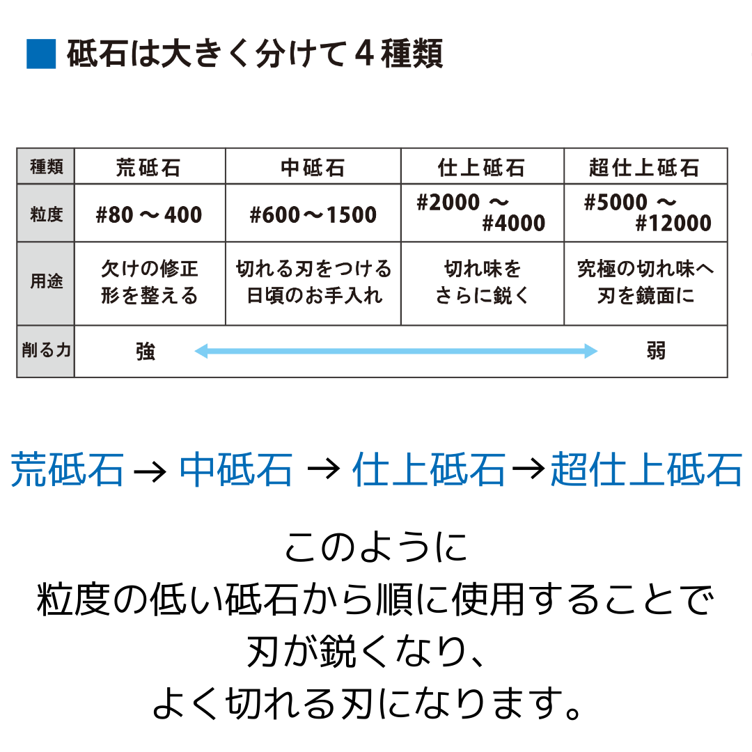 エビ印 本職超セラミックス砥石［台付］ | 【ナニワ研磨工業】 – TOGIBU