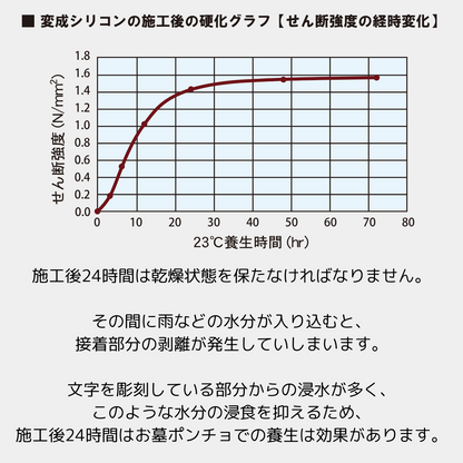 お墓ポンチョ(和型・洋型)　５枚入り