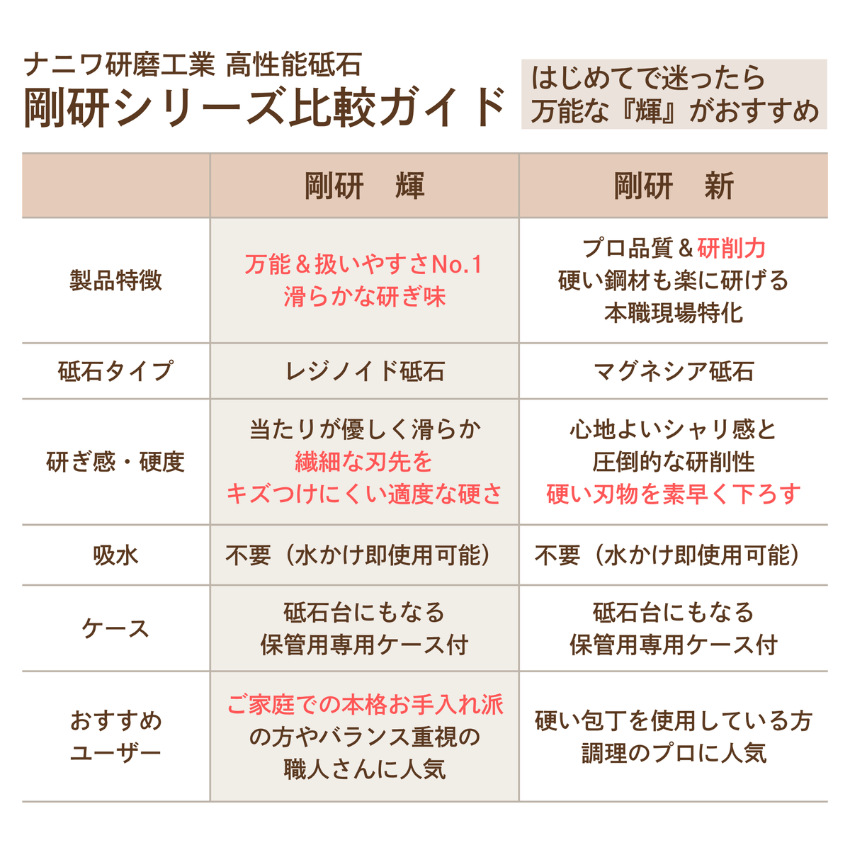 剛研 輝 20mm