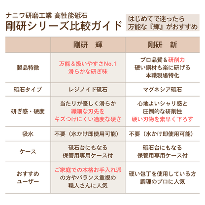 剛研 輝 20mm