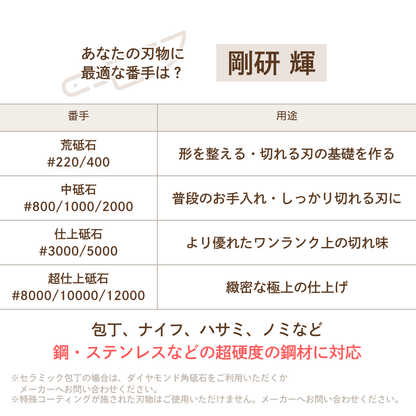 剛研 輝 20mm